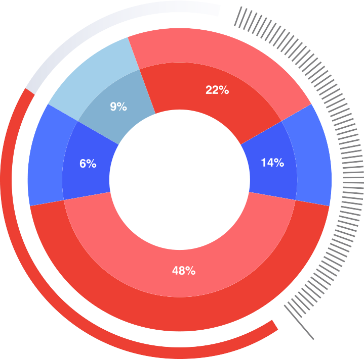 Circle