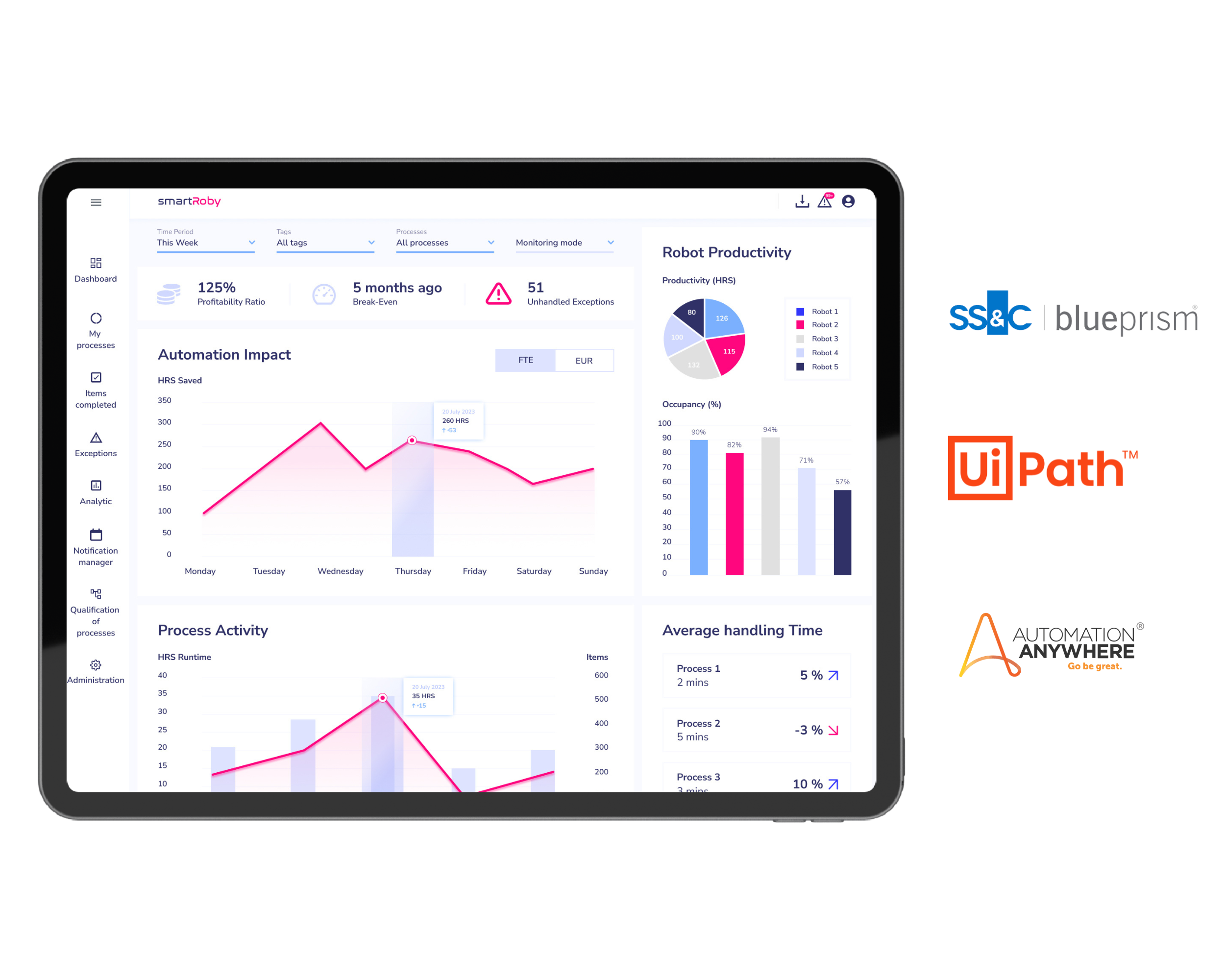 SmartRoby Plateform, BluePrism, UIPATH, Automation anywhere