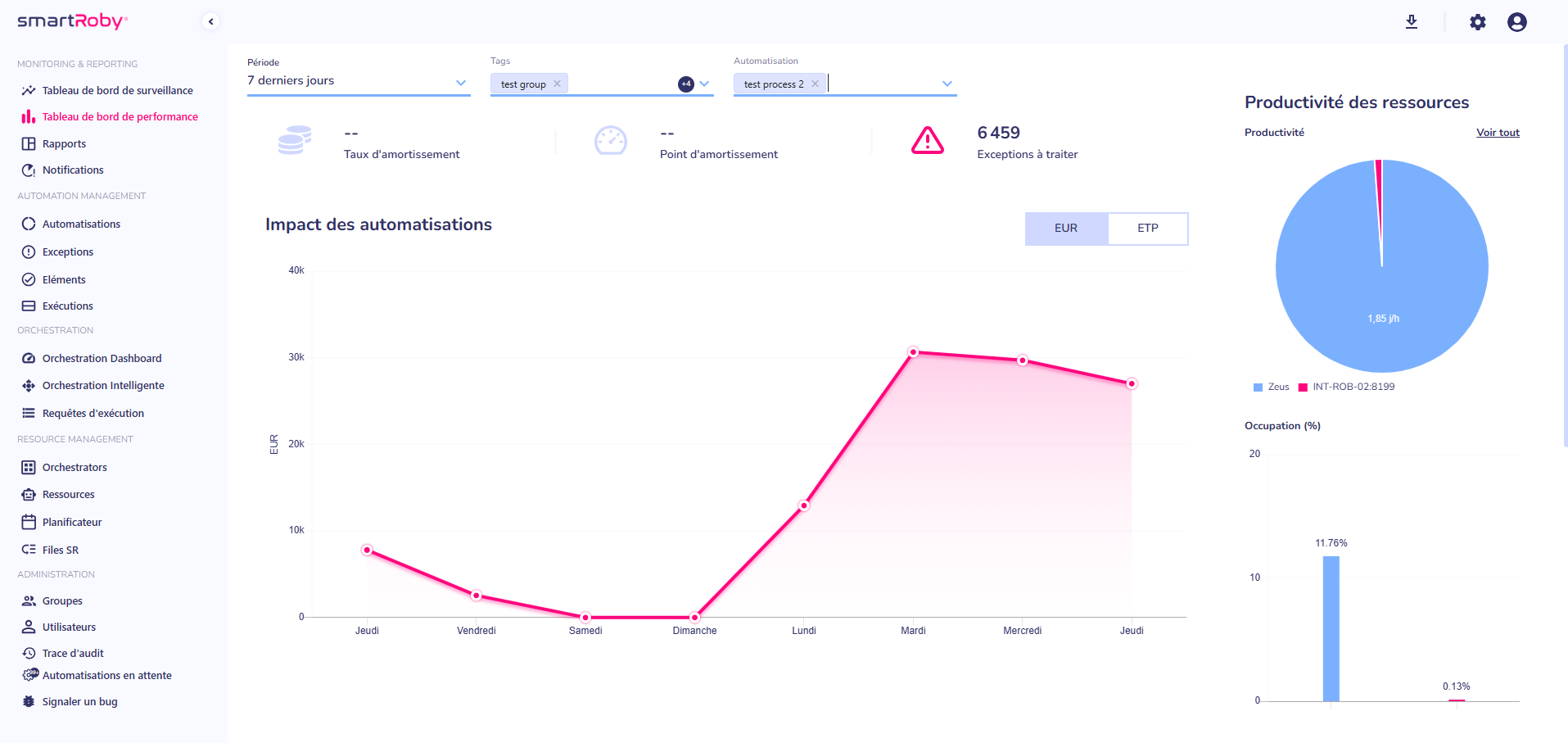 Example of a Task Management Dashboard